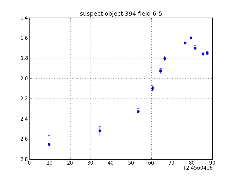 no plot available, curve is too noisy